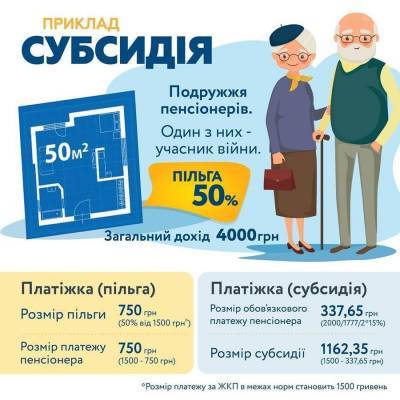 Субсидия или льгота, что выгоднее: полезные советы, которые помогут сэкономить - narodna-pravda.ua