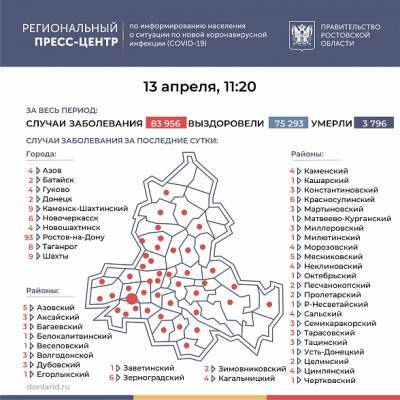В Ростовской области COVID-19 за последние сутки подтвердился у 236 человек - dontr.ru - Ростов-На-Дону - Ростовская обл. - Волгодонск - Новочеркасск - Новошахтинск - Цимлянск - Шахтинск - Морозовск - Сальск - Каменск