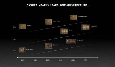 Дженсен Хуанг - NVIDIA раскрыла свои планы по выпуску CPU, GPU и DPU для дата-центров на 2020-2025 годы - itc.ua