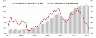 Джо Байден - Перспективы рубля: геополитика будет доминировать в ближайшие месяцы - smartmoney.one - Украина