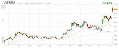 Биотех Affimed сообщил об успехе в испытаниях иммунотерапии - smartmoney.one