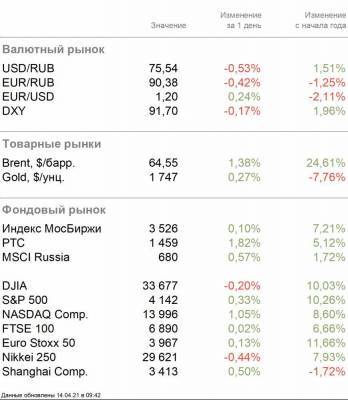 Байден хочет встретиться с Путиным - smartmoney.one