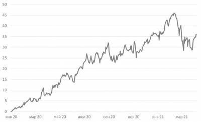 Сезон отчётности: новые возможности - smartmoney.one - city Iti