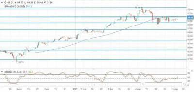 Нефть поддержали улучшенные прогнозы ОПЕК по спросу и данные от API о сокращении запасов - smartmoney.one - Иран