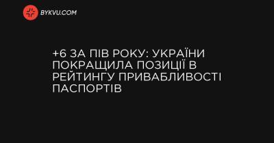 +6 за пів року: України покращила позиції в рейтингу привабливості паспортів - bykvu.com - Украина - Литва - Україна - Латвія - Естонія