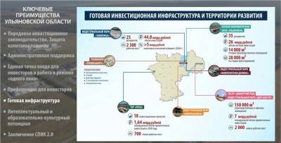Регион в числе лучших в стране по развитию индустриальных парков и промышленных технопарков - ulpravda.ru - Ульяновская