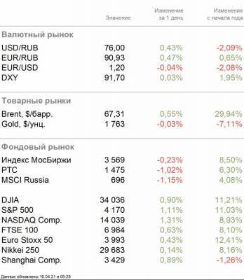 Двузначный рост экономики Китая в первом квартале - smartmoney.one