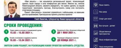 Иван Носков - В Дзержинске завершилось голосование за инициативные проекты посельчан - runews24.ru - Дзержинск