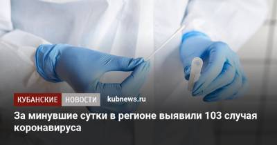 За минувшие сутки в регионе выявили 103 случая коронавируса - kubnews.ru - Анапа - Сочи - Краснодарский край - Краснодар - Новороссийск - Красноармейск - Крымск - Геленджик - Белореченск - Северск - Лабинск - Курганинск