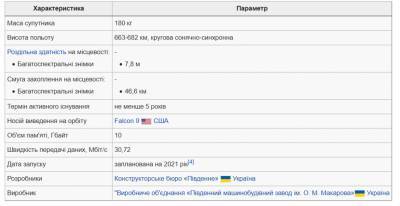 Запуск українського супутника «Січ-2-30» на ракеті SpaceX обійдеться Держкосмосу вдвічі дорожче — 1,99 мільйона доларів - itc.ua - місто Запуск - Украинские Новости
