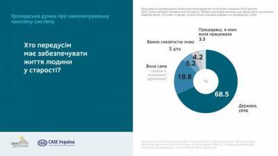 Почему украинцы отказываются копить деньги на пенсию: главные причины - narodna-pravda.ua - Крым