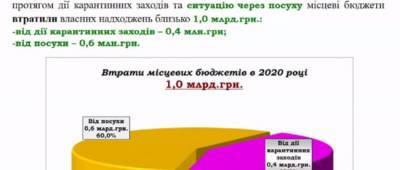 В Одесской области озвучили причины потери миллиарда гривен местными громадами - w-n.com.ua - Одесская обл.