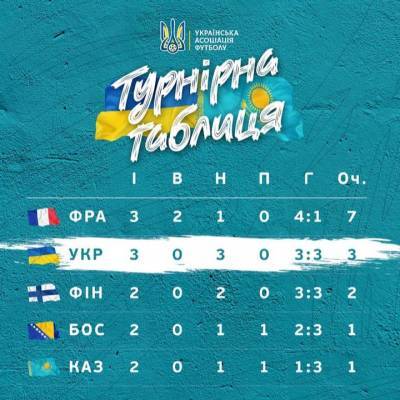 ЧМ-2022: календарь отборочных матчей и шансы Украины - goodnews.ua - Финляндия