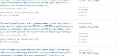 В Одесской области обустроят 5 новых систем весового контроля - w-n.com.ua - Одесса - Одесская обл. - Вознесенск