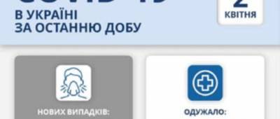 Максим Степанов - В Украине антирекорд по числу заболевших COVID-19 - w-n.com.ua