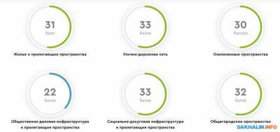 Минстрой РФ: Долинск и Южно-Сахалинск — комфортные города, Холмск — почти - sakhalin.info - Сахалинская обл. - Южно-Сахалинск - Долинск - Холмск