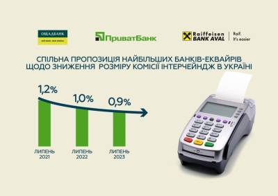 Спільна заява ПриватБанку, Ощадбанку та Райффайзен Банку Аваль щодо врегулювання питання розміру комісії інтерчейндж та за еквайринг - itc.ua