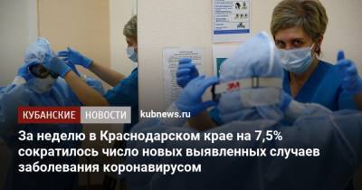 За неделю в Краснодарском крае на 7,5% сократилось число новых выявленных случаев заболевания коронавирусом - kubnews.ru - Краснодарский край