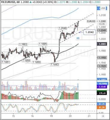 EURUSD: eвро сокращает разрыв с фунтом за счет повышения пары евро/фунт - smartmoney.one - Англия - Брюссель