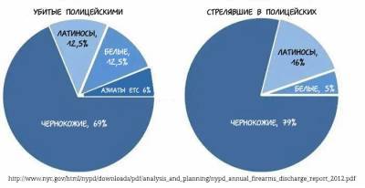 Марксисты побеждают в США - geo-politica.info - Нью-Йорк