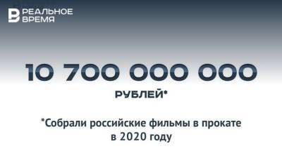 Ольга Любимова - В 2020 году российские фильмы собрали в прокате 10,7 млрд рублей — это много или мало? - realnoevremya.ru