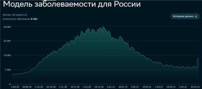 Анна Попова - Коронавирус и финансовые рынки 20 апреля: COVID ослабевает - Италия скоро откроется - smartmoney.one