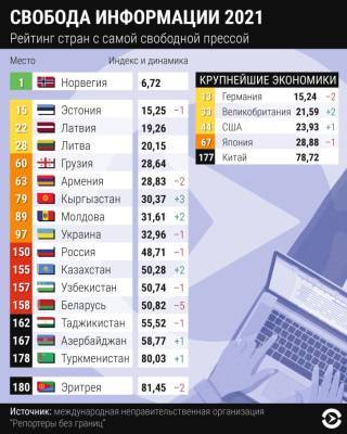 Комил Алламжонов - Зато у нас есть стадион "Бунёдкор". Алламжонов иронично прокомментировал позицию Узбекистана в рейтинге свободы слова - podrobno.uz - Узбекистан - Ташкент