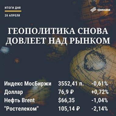 Итоги торгов вторник, 20 апреля: У российского рынка нет повода для возвращения к росту - smartmoney.one - Турция