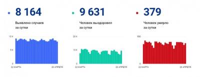 Надоели со своим коронавирусом - geo-politica.info - Москва