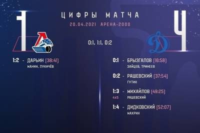 Ярославская «молодежка» уступила в домашнем матче - yar.mk.ru - Красногорск