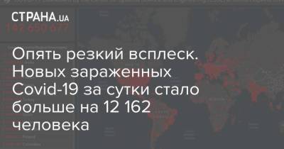 Максим Степанов - Опять резкий всплеск. Новых зараженных Covid-19 за сутки стало больше на 12 162 человека - strana.ua - Киев - Киевская обл. - Запорожская обл. - Харьковская обл. - Днепропетровская обл.
