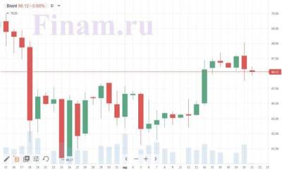 Владимир Путин - Котировки индексов на сегодня Нефть в минусе, азиатские индексы отступают - smartmoney.one