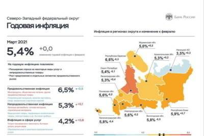 В Мурманской области подорожали автомобили и подешевели овощи-фрукты - murmansk.mk.ru - Мурманская обл.