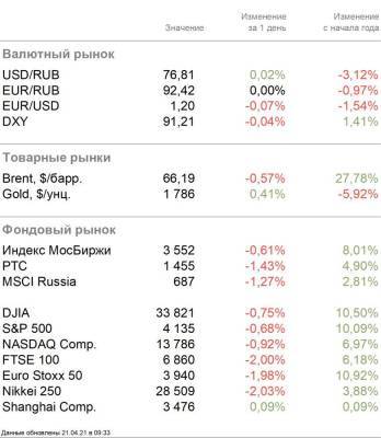 Краткосрочная паника на рынке - smartmoney.one - Шанхай - Shanghai