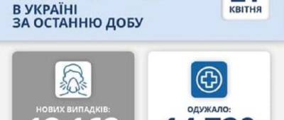 Максим Степанов - В Минздраве рассказали о ситуации с коронавирусом на 21 апреля - w-n.com.ua