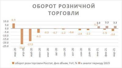 Восстановление экономики ускорилось - smartmoney.one
