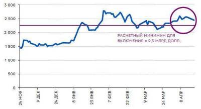 Доля России в MSCI EM умеренно выросла на фоне глобальной рефляции - smartmoney.one
