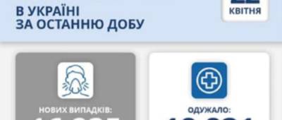 Максим Степанов - В Минздраве озвучили ситуацию с COVID-19 на 22 апреля - w-n.com.ua