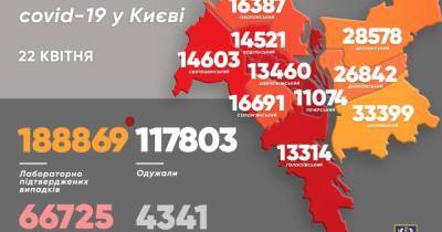 Виталий Кличко - В Киеве подтвердили 1673 новых случая COVID-19: самой младшей пациентке — два месяца - dsnews.ua - Киев - Шевченковск - Соломенск