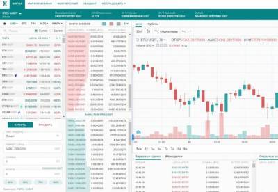 Криптобиржа Poloniex раздаст 2,2 миллиардов токинов DOGE, SHIB и AKITA - facenews.ua