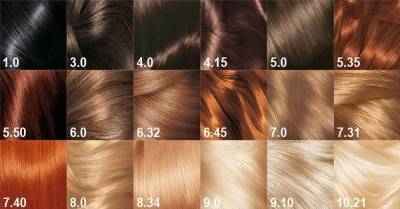 Шпаргалка оттенков красок для волос, чтобы выучить наизусть - skuke.net
