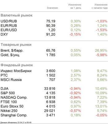 Джо Байден - Индия обновила рекорд по числу случаев COVID-19 - smartmoney.one