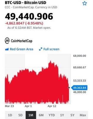 Нефтяные котировки не до конца еще поняли глубину будущих проблем - smartmoney.one