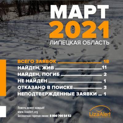 За месяц в Липецкой области нашли 11 человек - lipetskmedia.ru - Липецкая обл.