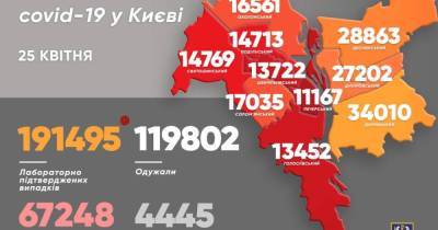 Виталий Кличко - За субботу коронавирус "подхватили" втрое меньше киевлян, чем накануне - dsnews.ua - Киев - Киев - Подольск - Оболонск