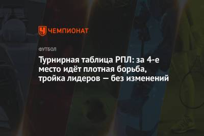 Турнирная таблица РПЛ: за 4-е место идёт плотная борьба, тройка лидеров — без изменений - championat.com - Сочи - Краснодар - Уфа - Казань - Тамбов