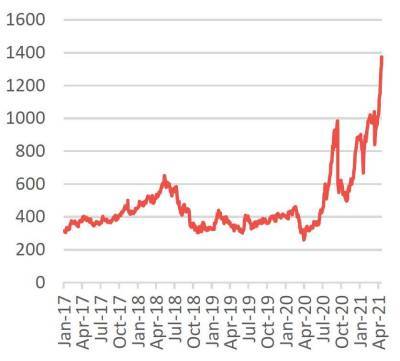 Segezha Group: Pre-IPO View New Sector Champion - smartmoney.one - city Moscow