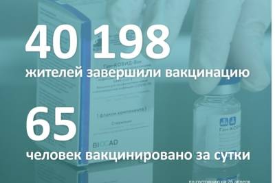 За сутки в Смоленской области от COVID-19 привиты еще 65 человек - mk-smolensk.ru - Смоленск - Смоленская обл.