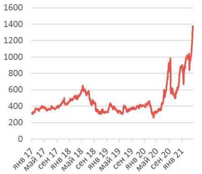 Segezha Group: взгляд перед IPO - smartmoney.one