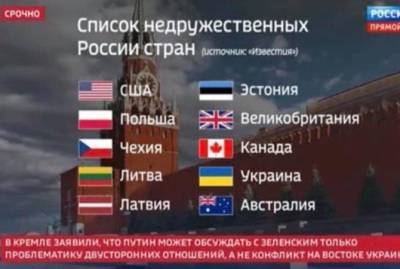 Владимир Путин - Сергей Лавров - РосСМИ показали предварительный список недружественных стран, попала и Украина - kp.ua - Англия - Австралия - Эстония - Литва - Канада - Латвия